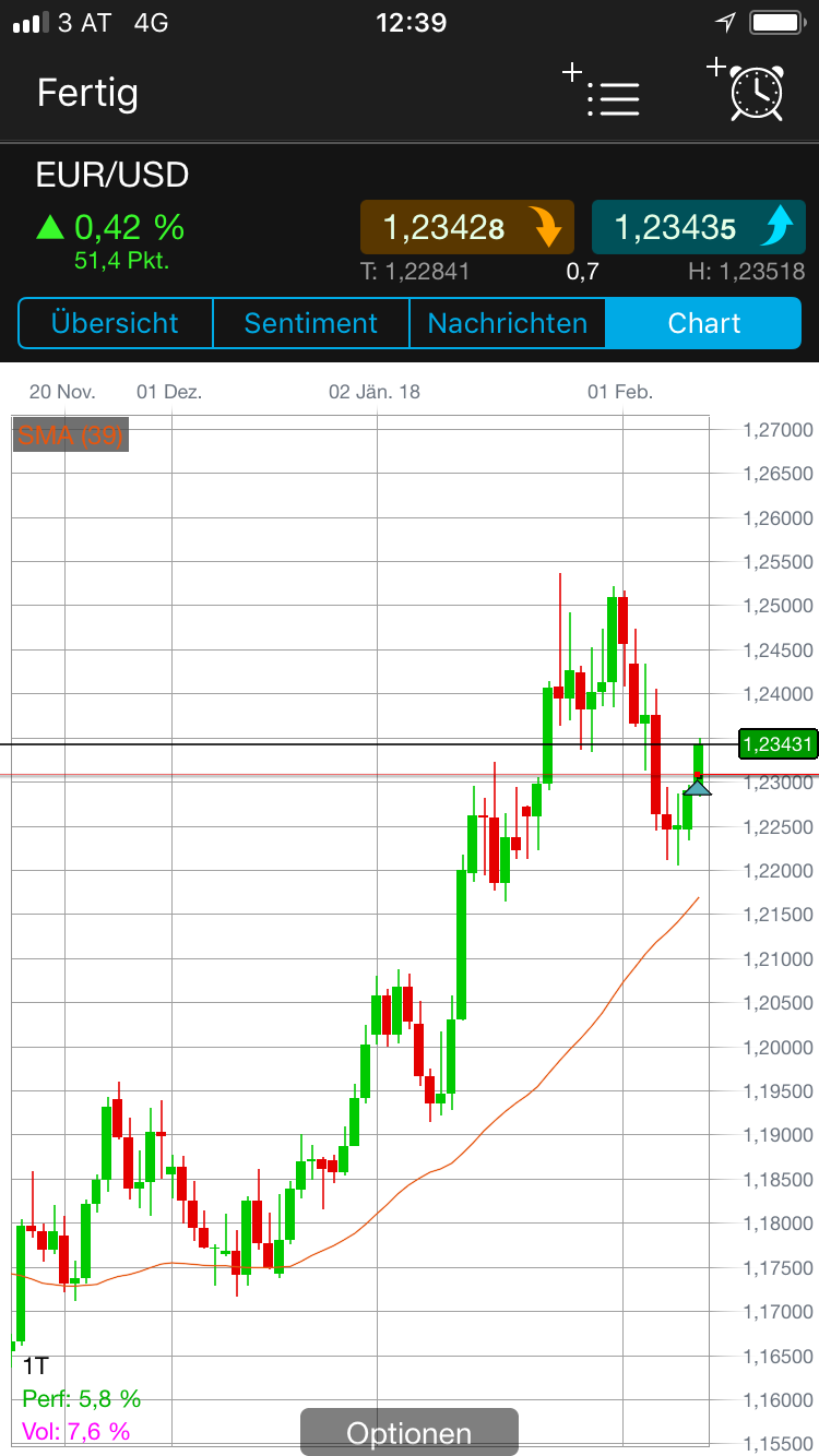 Brent Crude Rohöl ICE Rolling 1040614