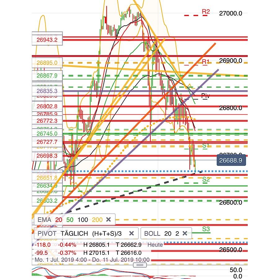 2019 QV-GDAXi-DJ-GOLD-EURUSD- JPY 1122192