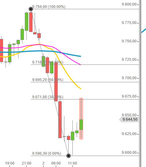 2016 QV DAX-DJ-GOLD-EURUSD-JPY 890476