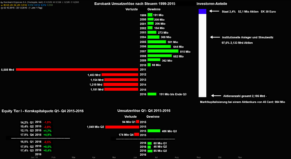 Eurobank Ergasias - Der Diskussionstread 952838