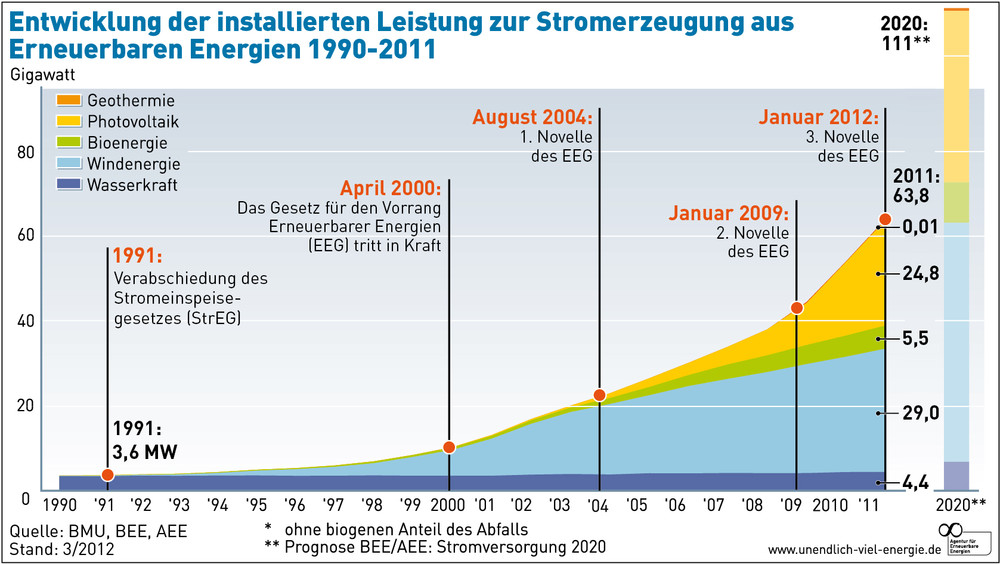 Zukunft Windkraft 522646