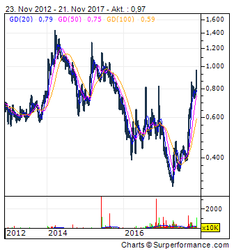 Viagra für Frauen 1025598