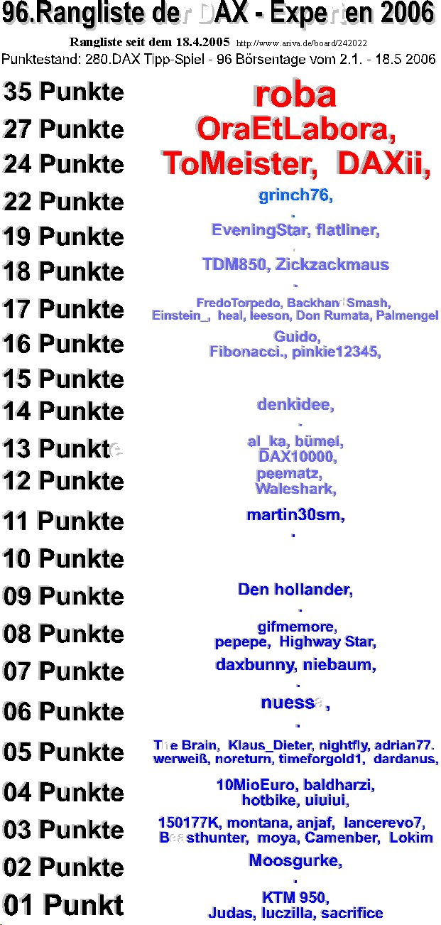 281.DAX Tipp-Spiel, Freitag, 19.05.06, 17.45 Uhr, 41133