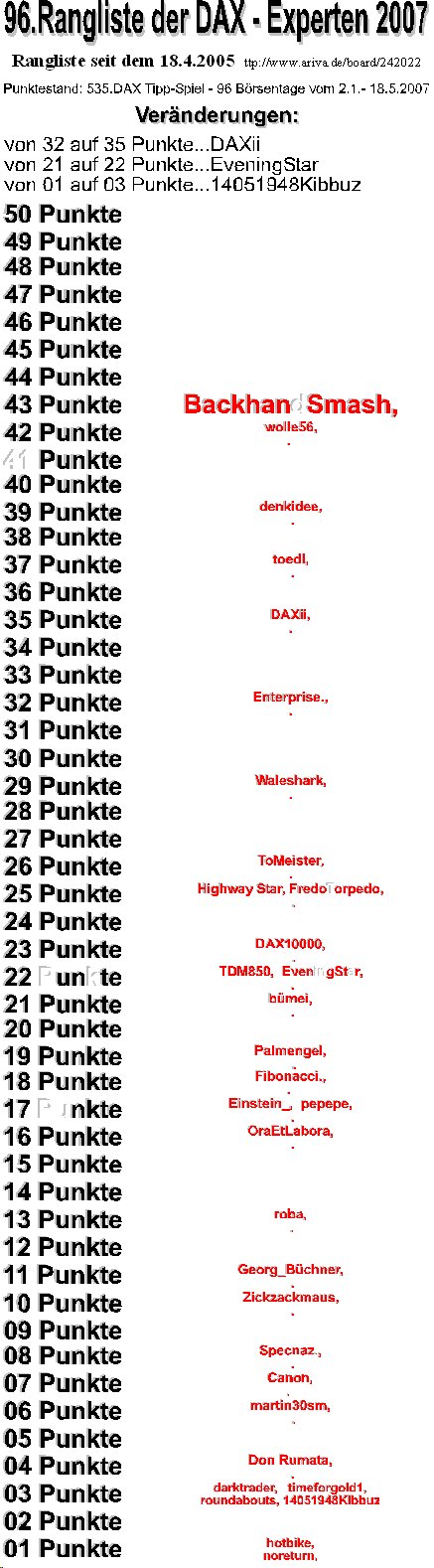 536.DAX Tipp-Spiel, Montag, 21.05.07 99014