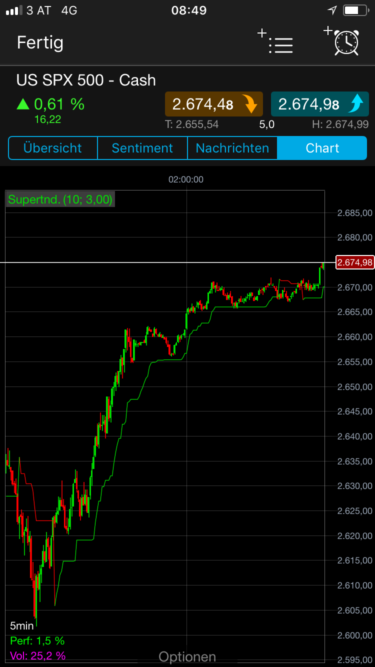 Endlich erfolgreiches Trading mit Rohstoffen 1047120