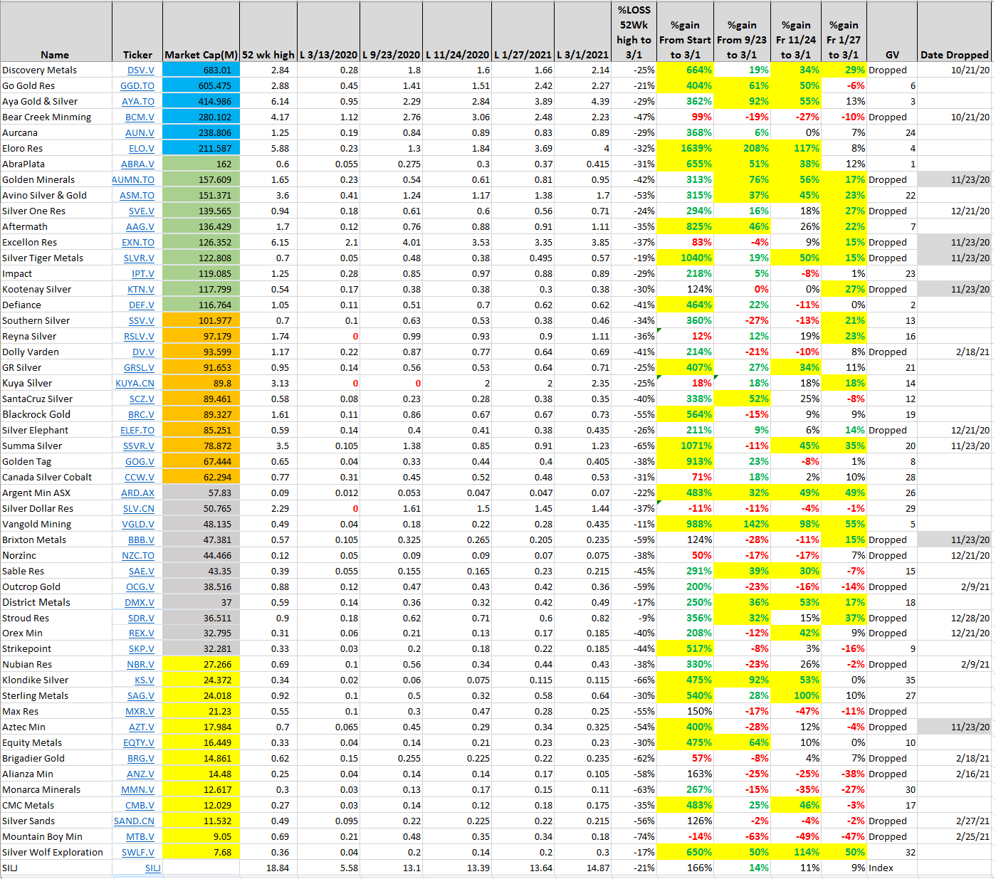 Die besten Gold-/Silberminen auf der Welt 1238599
