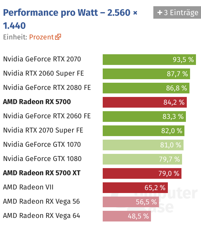Mit Lisa Su und 7nm zum Next Horizon 1153121