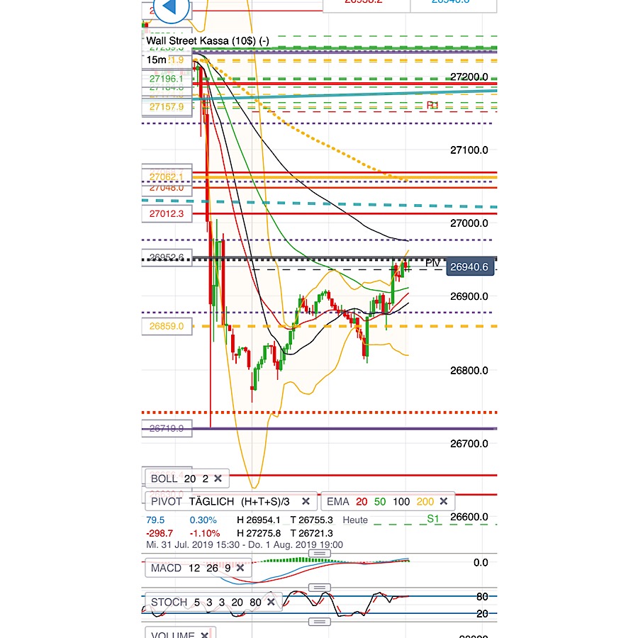 2019 QV-GDAXi-DJ-GOLD-EURUSD- JPY 1126286