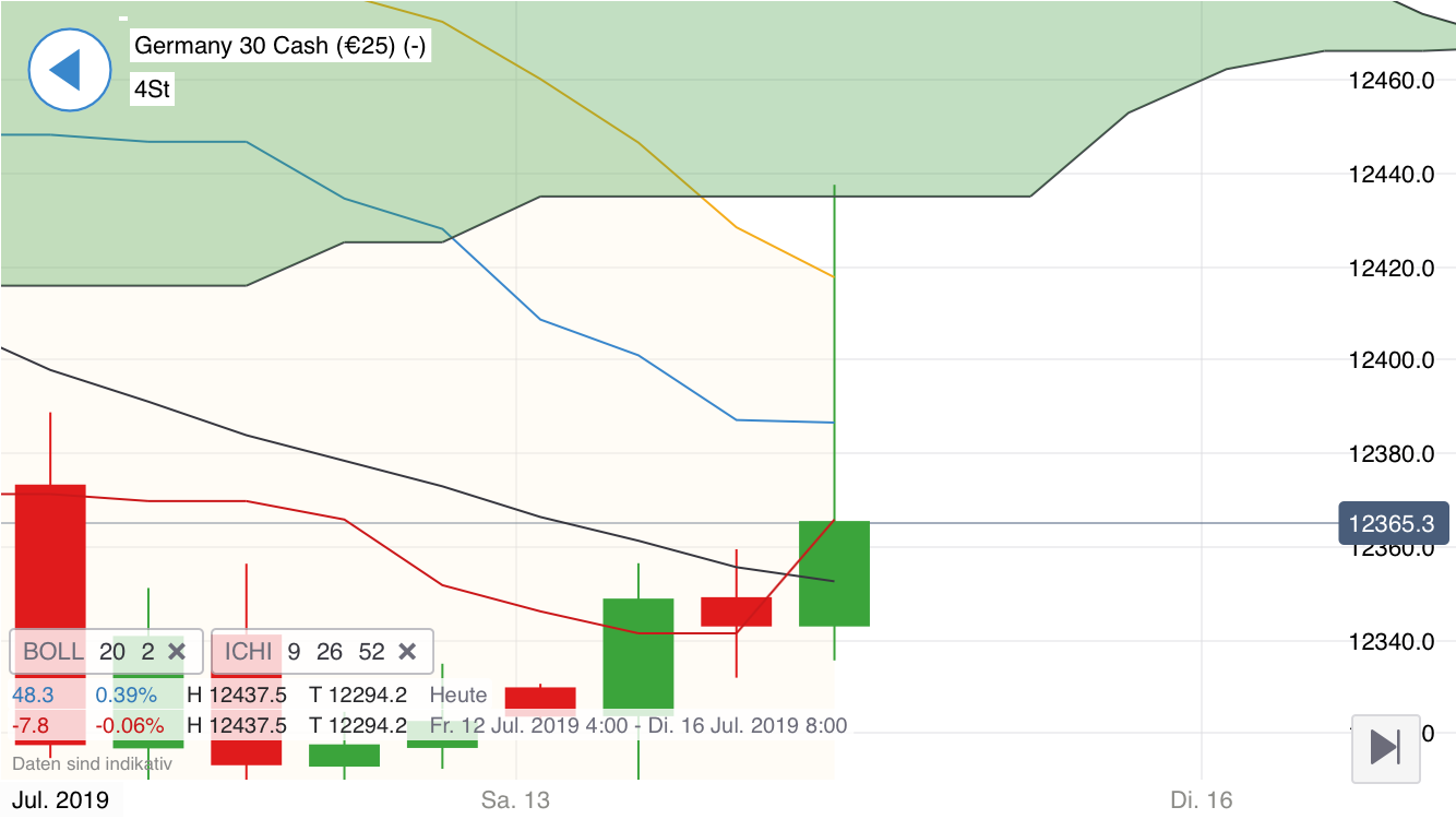 Krofitime Trading 1123175