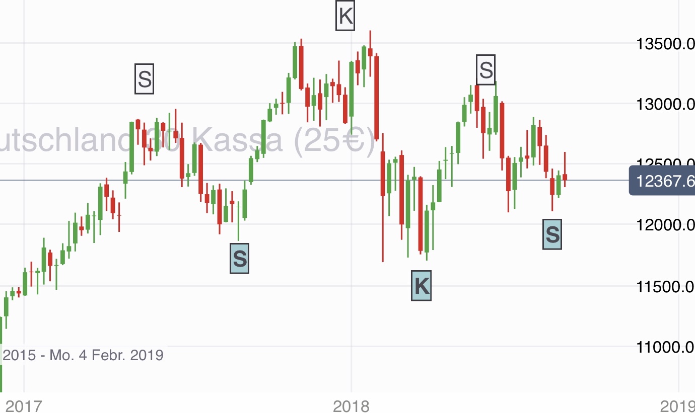 2018 QV-GDAXi-DJ-GOLD-EURUSD-JPY 1072273
