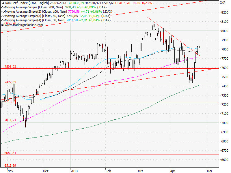 Aktien-Tagebuch 601438
