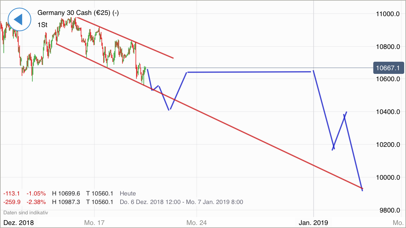Krofitime Trading 1088499