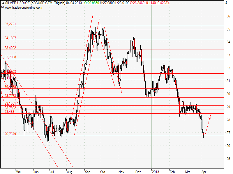 Aktien-Tagebuch 594255