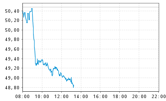 Tesla - Autos, Laster, Speicher und Solardächer 1085425