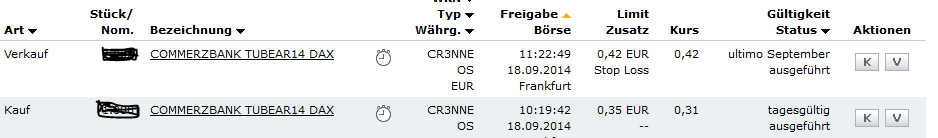2014 QV DAX-DJ-GOLD-EURUSD-JPY 757295