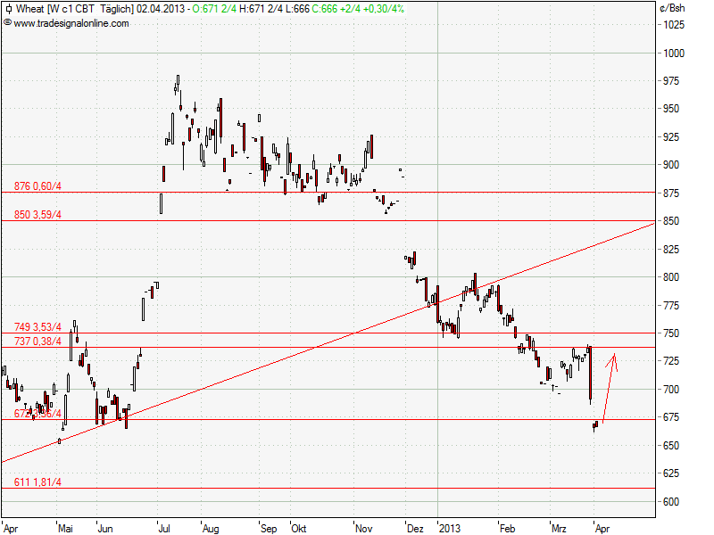 Aktien-Tagebuch 593367
