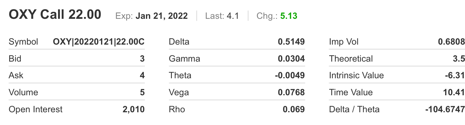 Ein bischen OXY 1191518