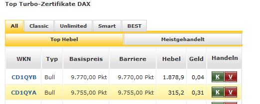 2016 QV DAX-DJ-GOLD-EURUSD-JPY 889138