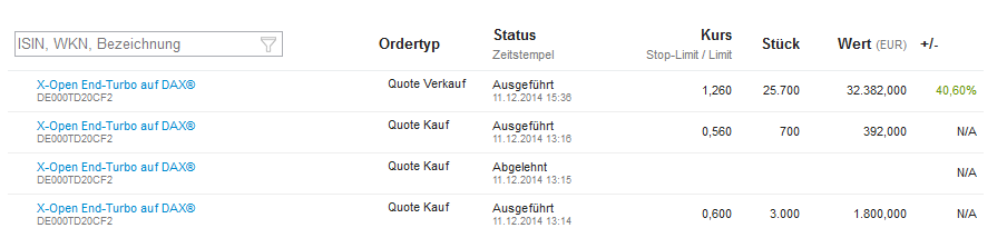 2014 QV DAX-DJ-GOLD-EURUSD-JPY 780928