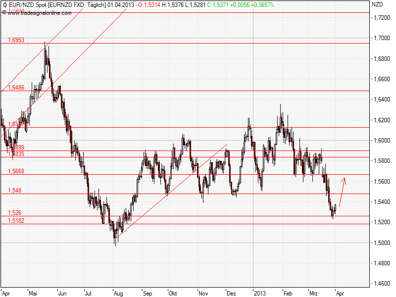 Aktien-Tagebuch 592949