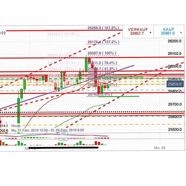 2019 QV-GDAXi-DJ-GOLD-EURUSD- JPY 1098171