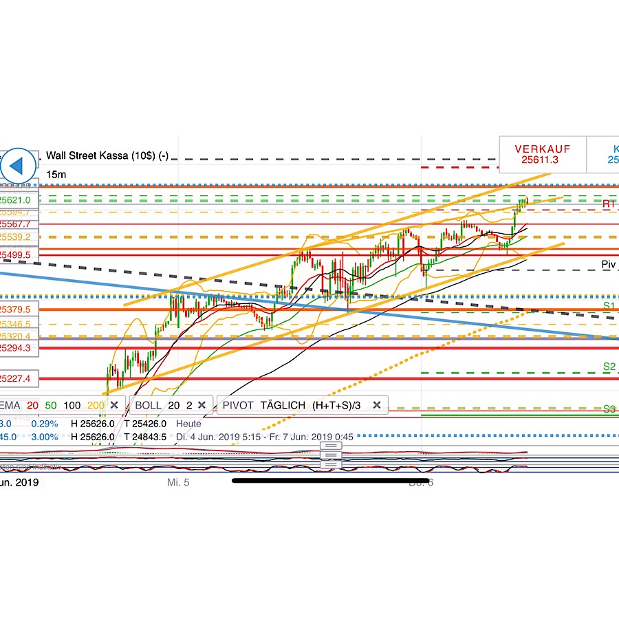 2019 QV-GDAXi-DJ-GOLD-EURUSD- JPY 1116303