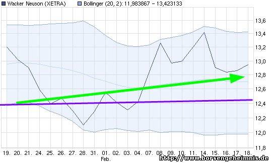 Dax & Co. - deutsche Aktien ins Depot! 381921