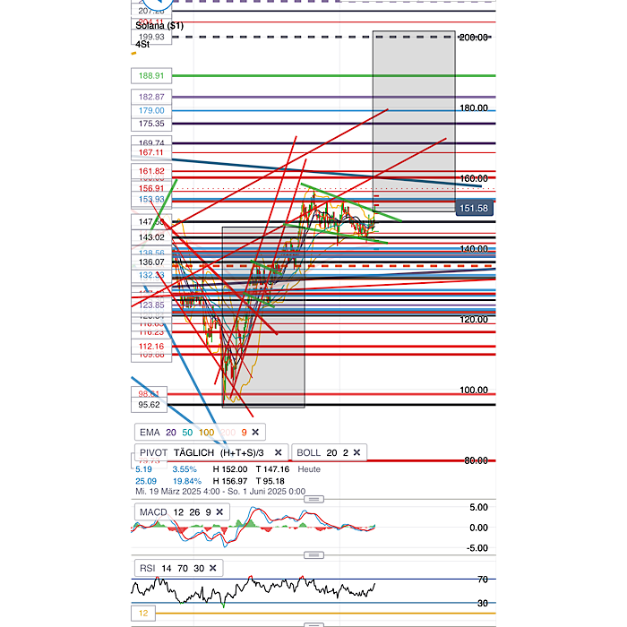 QuoVadisDax - das Original - Nachfolgethread 1480929
