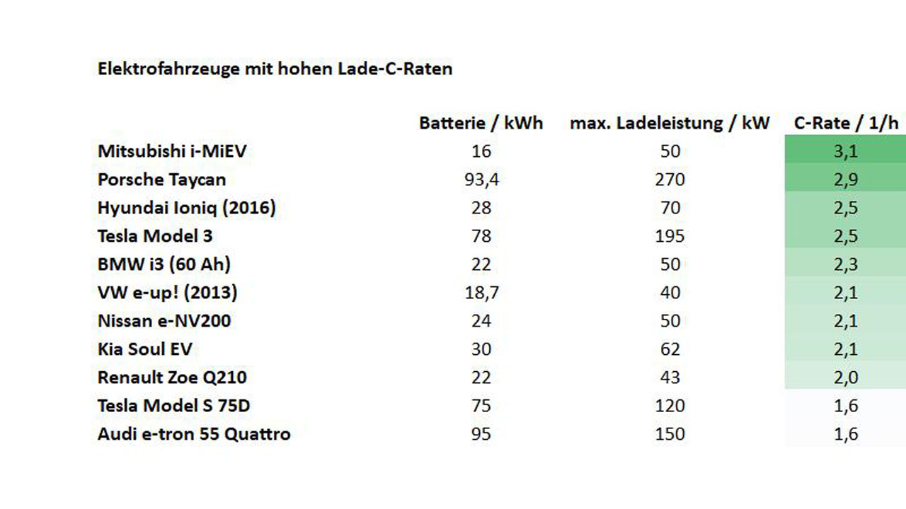 Tesla - Autos, Laster, Speicher und Solardächer 1136780