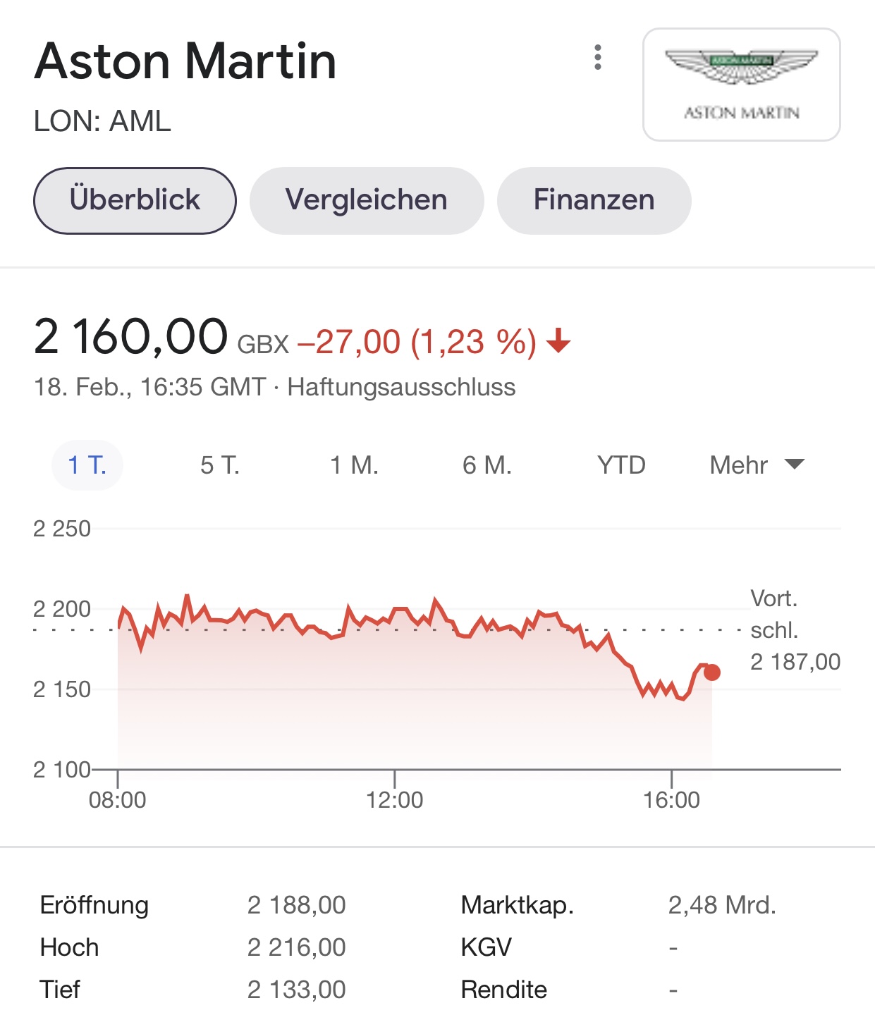 Aston Martin (WKN A2QJD4) 1234498