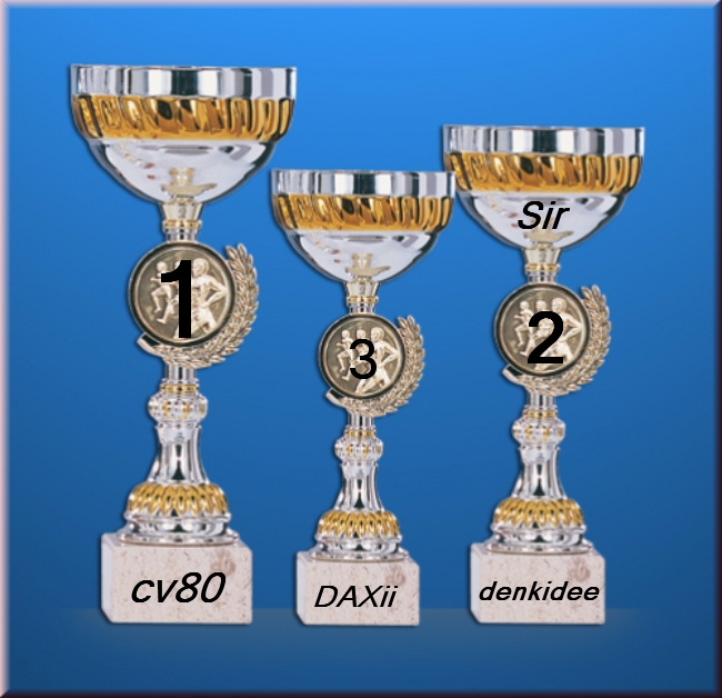 655.DAX Tipp-Spiel, Montag, 05.11.07 129508