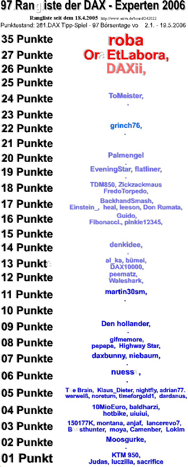 282.DAX Tipp-Spiel, Montag, 22.05.06, 17.45 Uhr 41378