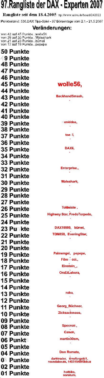 537.DAX Tipp-Spiel, Dienstag, 22.05.07, 17.45 Uhr, 99218