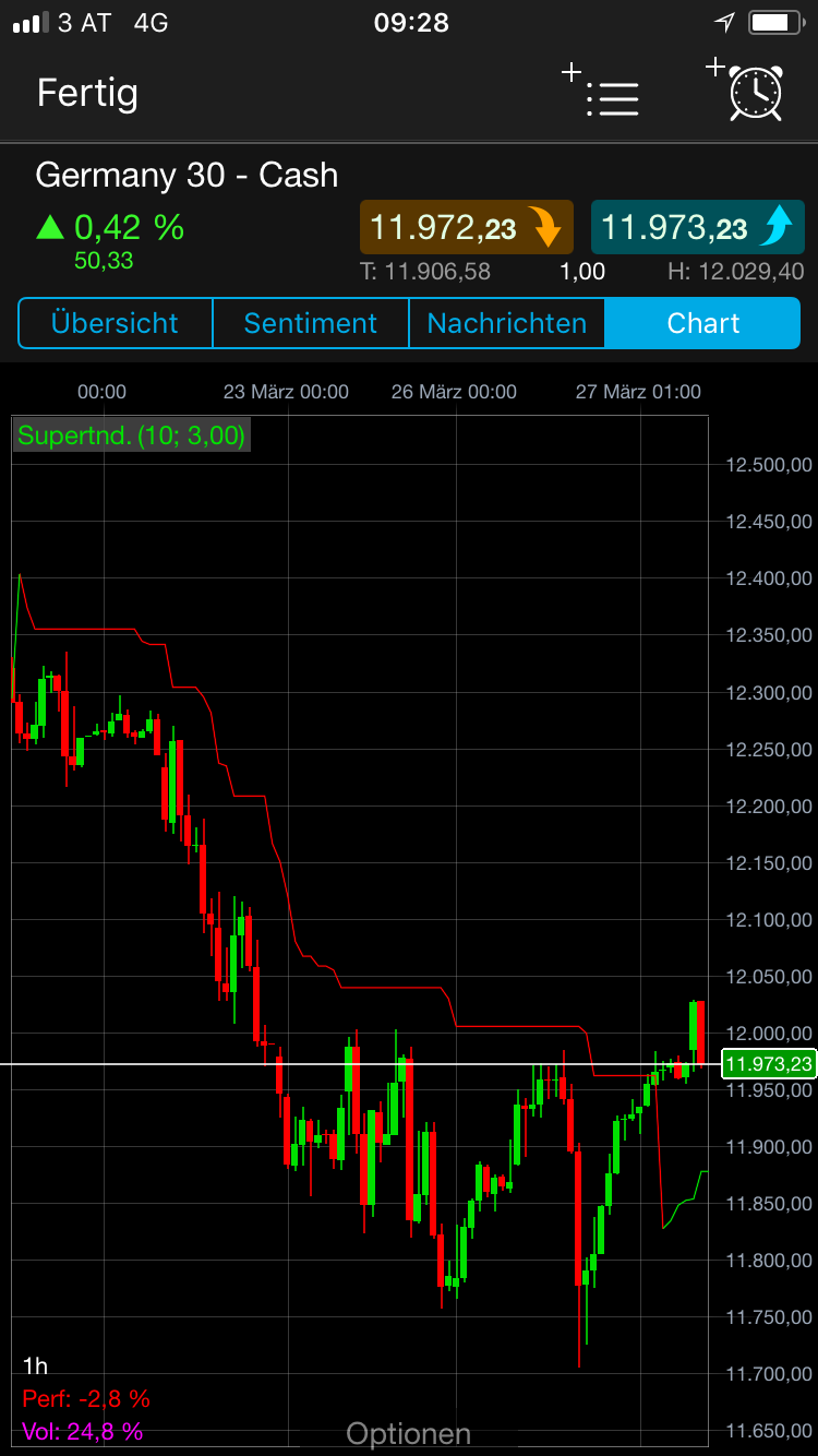 Endlich erfolgreiches Trading mit Rohstoffen 1047125