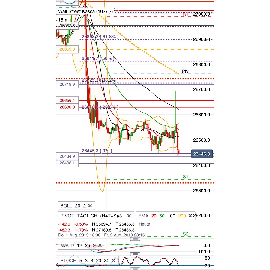 2019 QV-GDAXi-DJ-GOLD-EURUSD- JPY 1126547