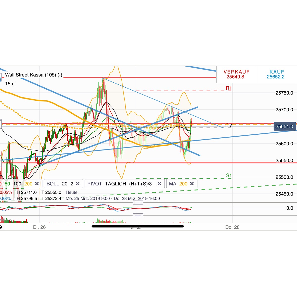 2019 QV-GDAXi-DJ-GOLD-EURUSD- JPY 1103923