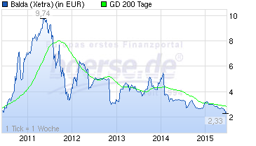 Balda schnelle 100 Prozent 836429