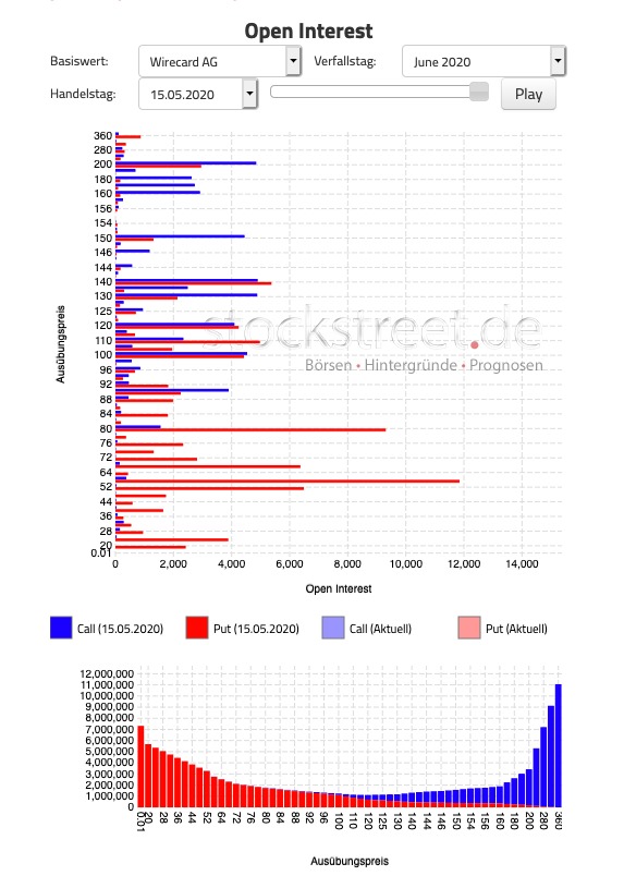 Wirecard 2014 - 2025 1179094