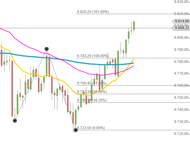 2016 QV DAX-DJ-GOLD-EURUSD-JPY 888818