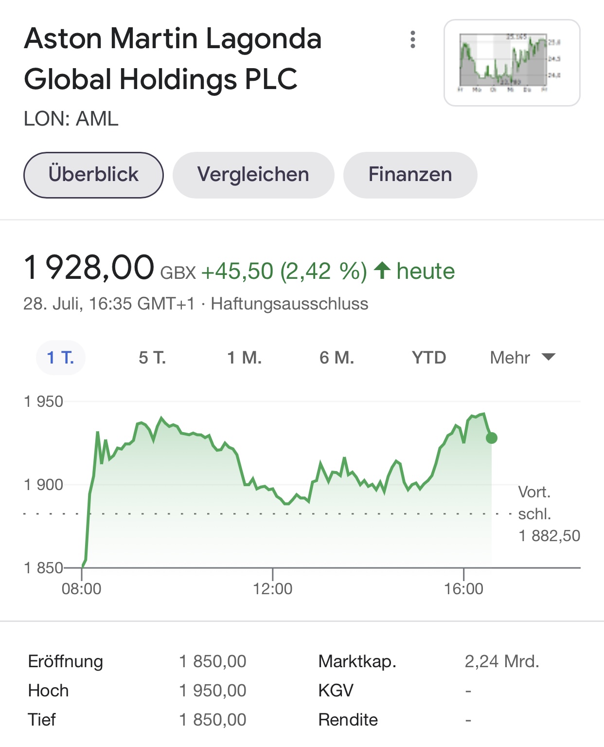 Aston Martin (WKN A2QJD4) 1266081