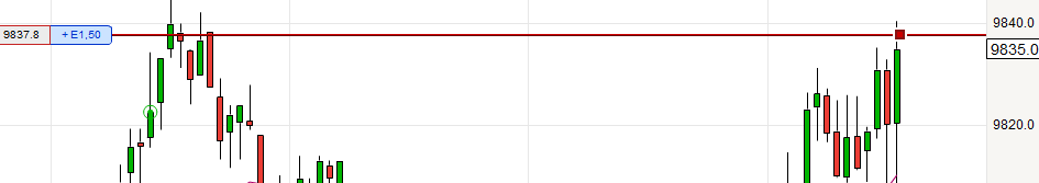 2016 QV DAX-DJ-GOLD-EURUSD-JPY 889026