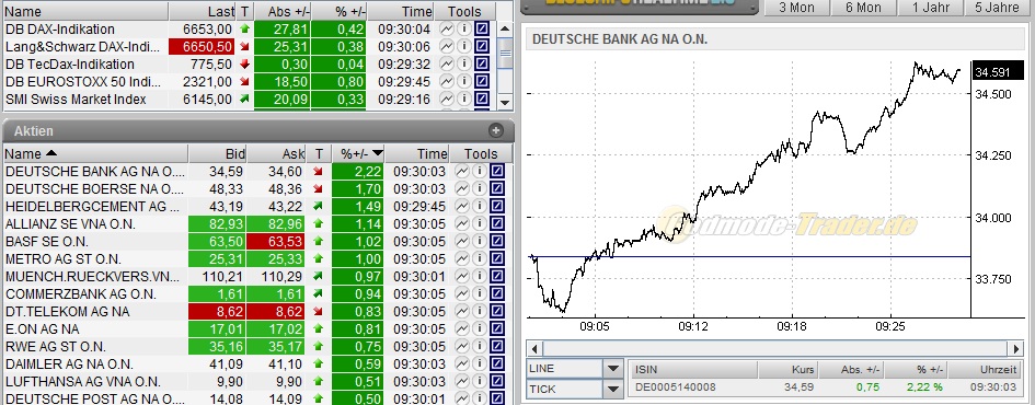 Deutsche Bank (moderiert 2.0) 501500