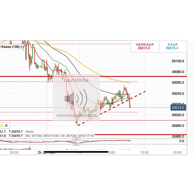 2019 QV-GDAXi-DJ-GOLD-EURUSD- JPY 1098816