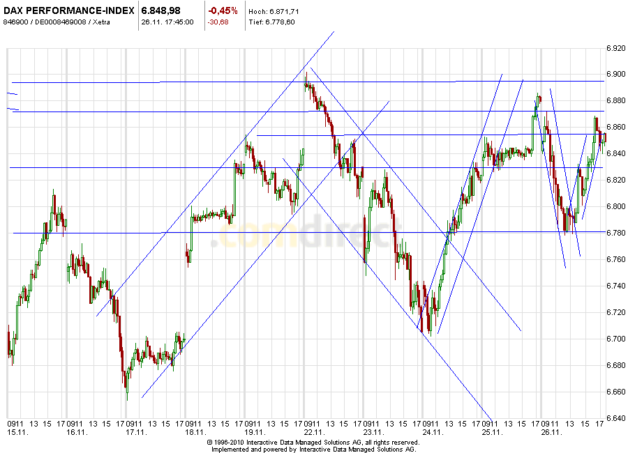 Aktien-Tagebuch 361678