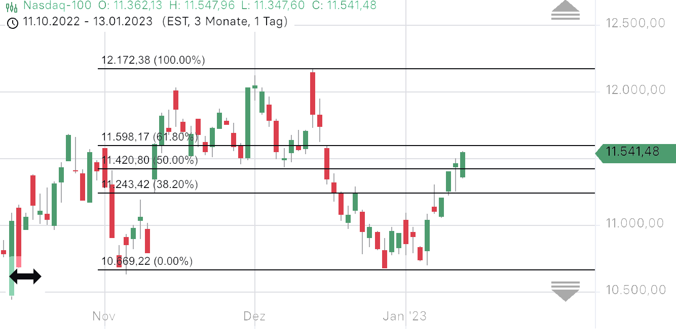 Börse ein Haifischbecken: Trade was du siehst 1351435
