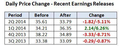 YAHOO steigt und steigt und steigt 765809