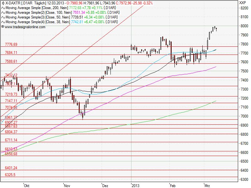 Aktien-Tagebuch 587124