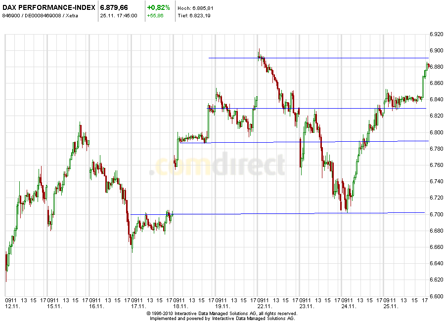 Aktien-Tagebuch 361143