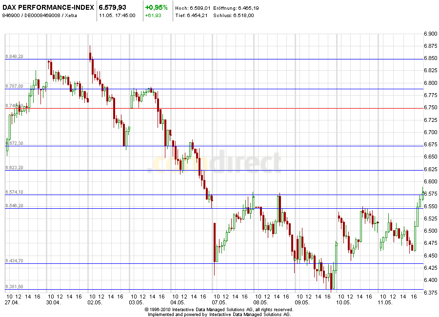 Aktien-Tagebuch 507912