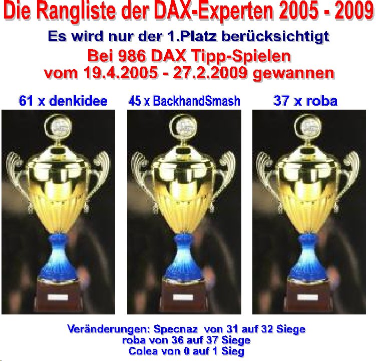 987.DAX Tipp-Spiel Montag,02.03.09.17.45 Uhr 219226